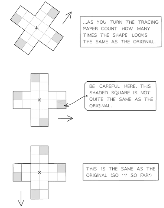 Symmetry | Mathematics for GCSE/IGCSE - Year 11