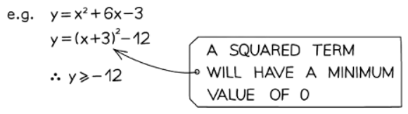 Completing the Square | Mathematics for GCSE/IGCSE - Class 10
