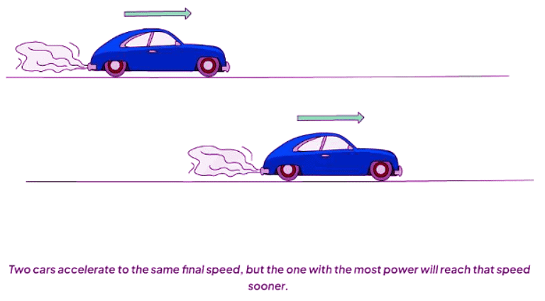 Power | Physics for GCSE/IGCSE - Class 10