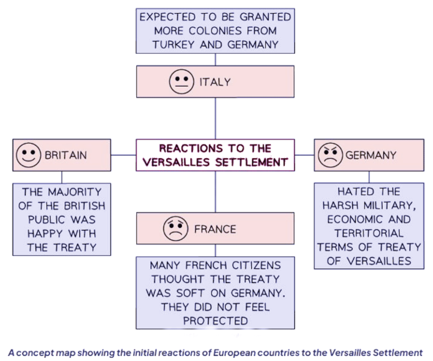 The Long-Term Consequences of the Treaty of Versailles | History for GCSE/IGCSE - Class 10