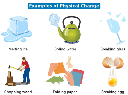 Chemical Changes | Year 8 Chemistry (Cambridge) - Class 8