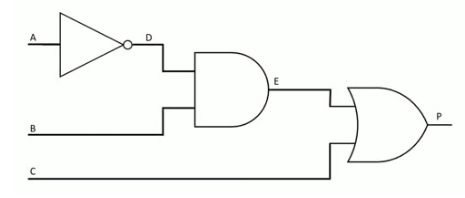 Truth Tables | Computer for GCSE/IGCSE - Year 11