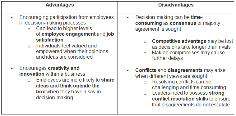 Leadership Styles | Business Studies for GCSE/IGCSE - Class 10