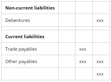 Preparation of Financial Statements | Accounting for GCSE/IGCSE - Year 11
