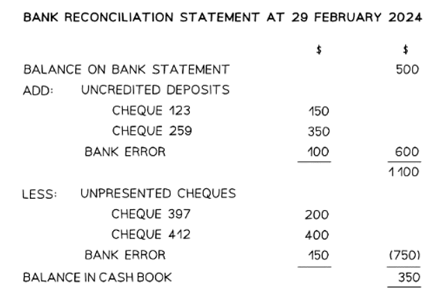 Bank Reconciliation Statements | Accounting for GCSE/IGCSE - Class 10
