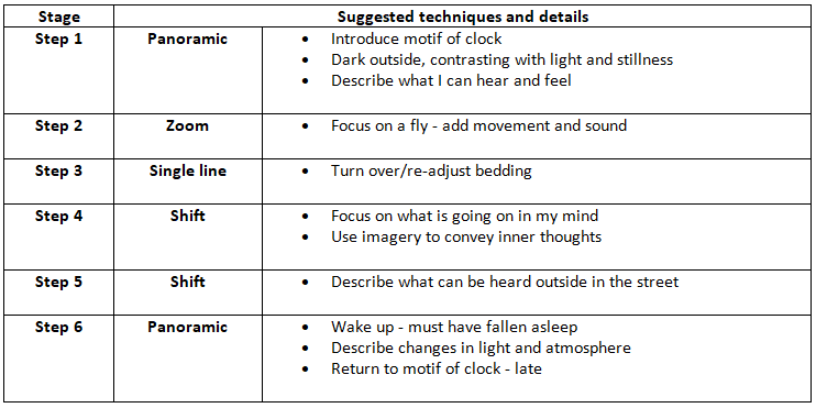 Demo Answer: Descriptive Writing | English Language for GCSE/IGCSE - Class 10