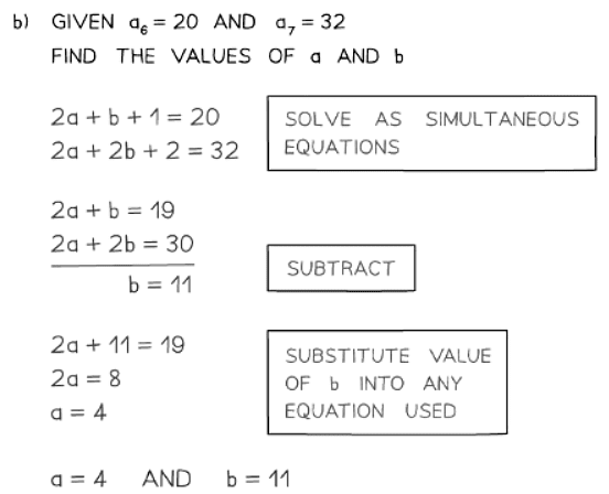 Types of Sequences | Mathematics for GCSE/IGCSE - Class 10