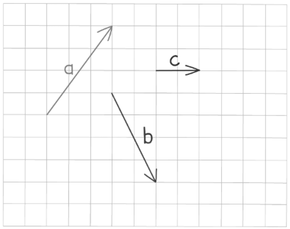 Introduction to Vectors | Mathematics for GCSE/IGCSE - Year 10