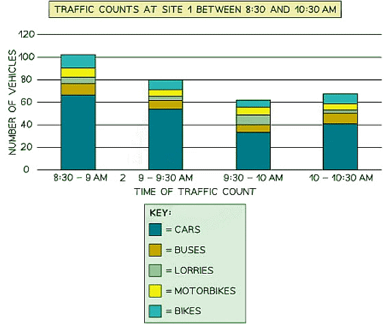 Data Presentation | Geography for GCSE/IGCSE - Class 10