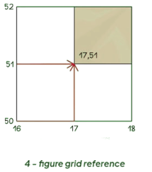 Maps | Geography for GCSE/IGCSE - Class 10