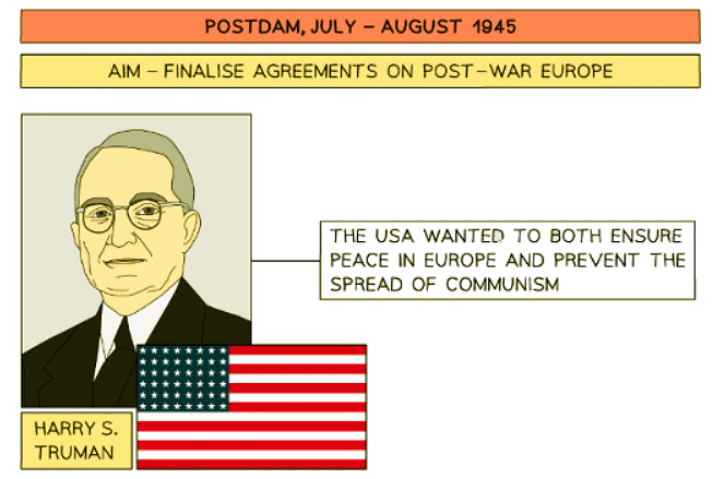 The Breakdown of the US–Soviet Alliance | History for GCSE/IGCSE - Class 10