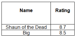 SQL | Computer for GCSE/IGCSE - Year 11
