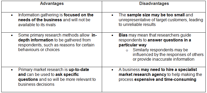 Primary Market Research | Business Studies for GCSE/IGCSE - Year 11