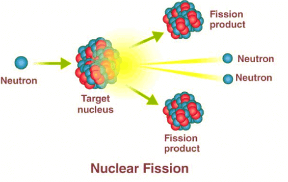 Fission & Fusion | Physics for GCSE/IGCSE - Class 10