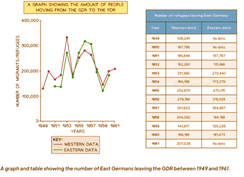 Why was the Berlin Wall Built in 1961? | History for GCSE/IGCSE - Class 10