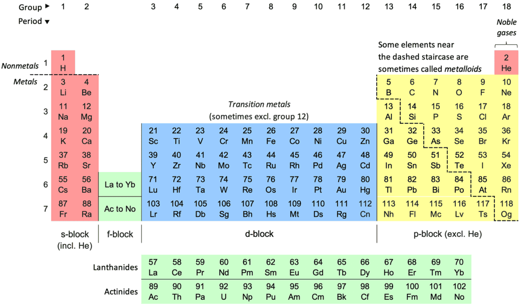 Periodic Table and Electronic Configuration | Chemistry for GCSE/IGCSE - Year 11