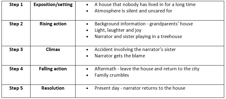 Demo Answer: Narrative Writing | English Language for GCSE/IGCSE - Class 10