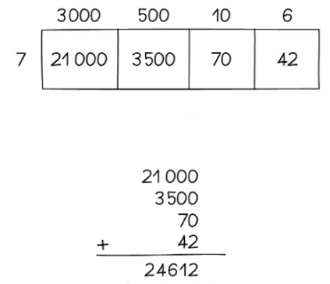 Number Operations | Mathematics for GCSE/IGCSE - Year 11