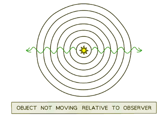 The Expanding Universe | Physics for GCSE/IGCSE - Class 10