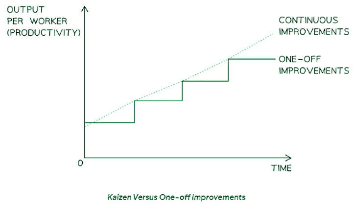 The Concept of Lean Production | Business Studies for GCSE/IGCSE - Year 11