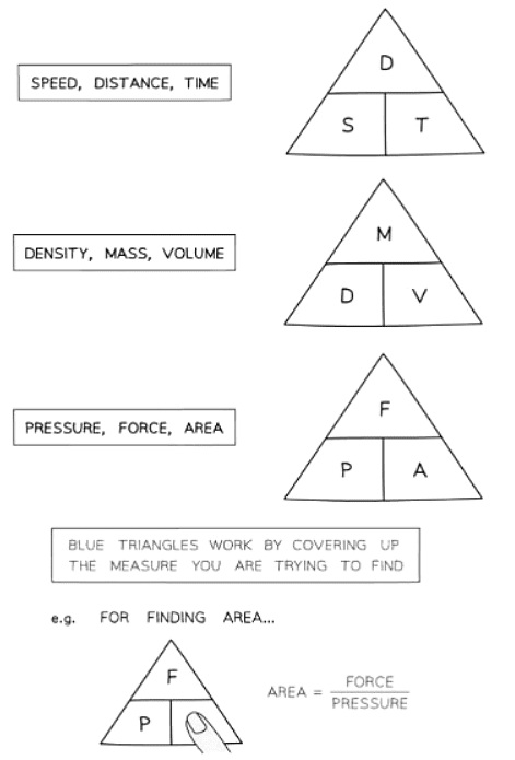 Compound Measures - Speed, Density, Pressure | Mathematics for GCSE/IGCSE - Class 10