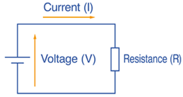 Currents in series circuits | Year 7 Physics (Cambridge) - Class 7