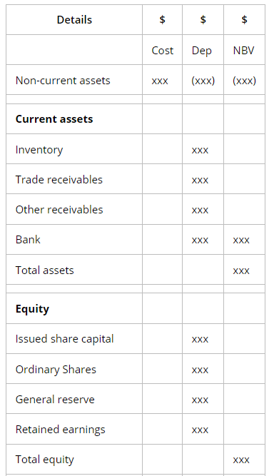 Preparation of Financial Statements | Accounting for GCSE/IGCSE - Year 11