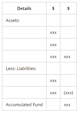 Preparation of Financial Statements | Accounting for GCSE/IGCSE - Year 11