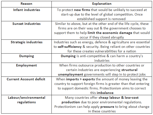 Protection | Economics for GCSE/IGCSE - Class 10
