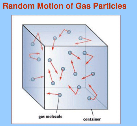 Temperature & Pressure | Physics for GCSE/IGCSE - Class 10
