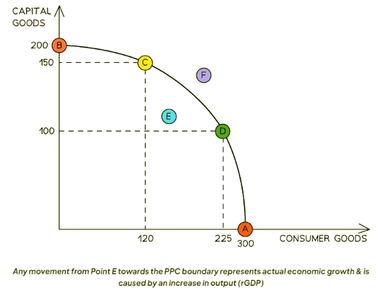 Causes & Consequences of Growth | Economics for GCSE/IGCSE - Class 10