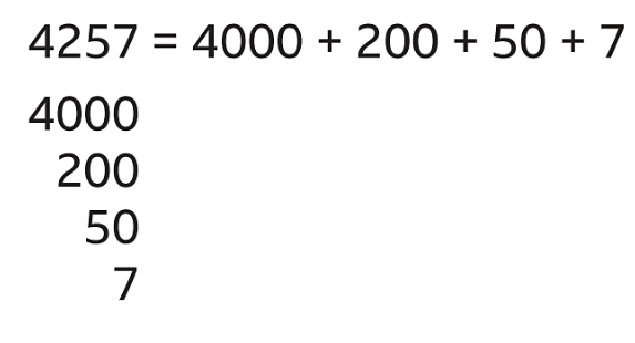 Partitioning Example Fpr Multiplication How to Multiply Using the Partition Method - Year 7 PDF Download