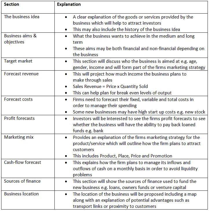 Business Plans & Government Support | Business Studies for GCSE/IGCSE - Year 11
