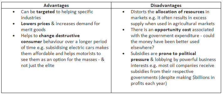 Government Intervention to Address Market Failure | Economics for GCSE/IGCSE - Class 10