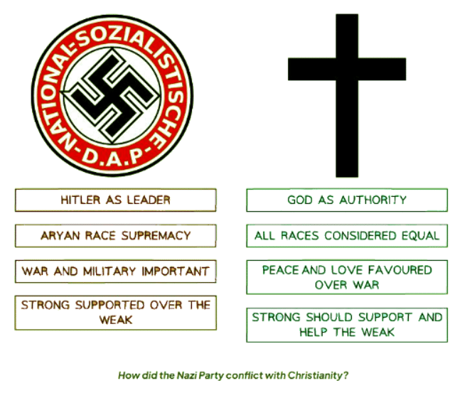 How Did the Nazis Deal with Opposition? | History for GCSE/IGCSE - Class 10