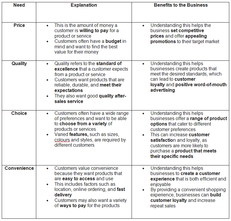 The Role of Marketing | Business Studies for GCSE/IGCSE - Class 10