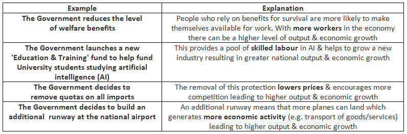 Policies to Generate Economic Growth | Economics for GCSE/IGCSE - Class 10