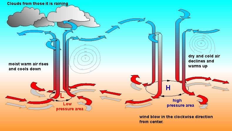 Climate Characteristics | Geography for GCSE/IGCSE - Class 10