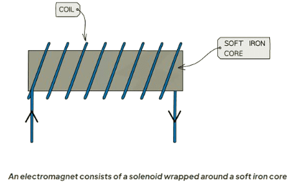 Magnetic Effect of a Current | AP Physics C Electricity and Magnetism - Grade 9