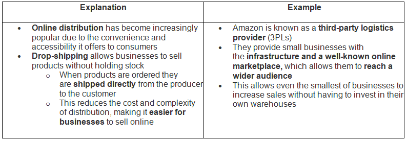 Place: Types of Distribution Channels | Business Studies for GCSE/IGCSE - Year 11