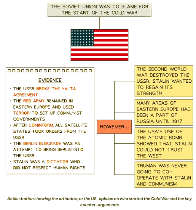 Who was to Blame for the Start of the Cold War? | History for GCSE/IGCSE - Class 10