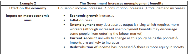 Fiscal Policy Measures | Economics for GCSE/IGCSE - Year 11