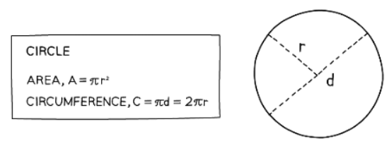 Area & Circumference of Circles | Mathematics for GCSE/IGCSE - Class 10