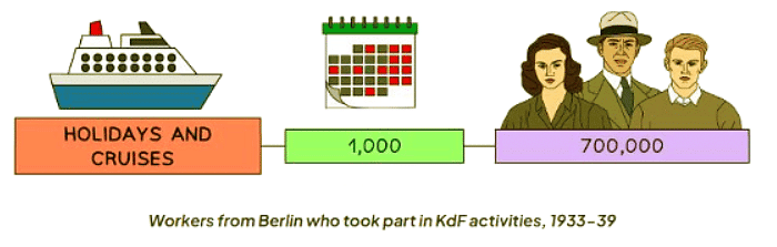 Who Benefitted from Nazi Rule? | History for GCSE/IGCSE - Class 10