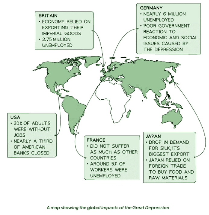 Impact of the Great Depression