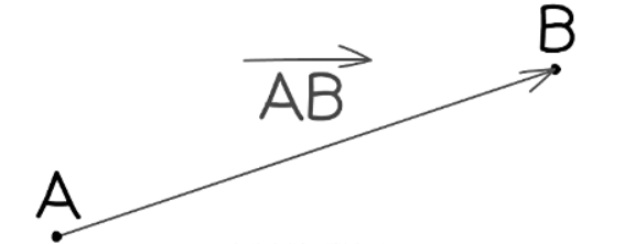 Introduction to Vectors | Mathematics for GCSE/IGCSE - Year 10