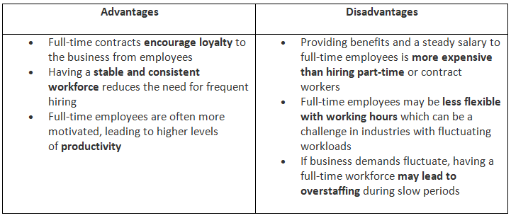 Part-time Versus Full-time | Business Studies for GCSE/IGCSE - Class 10