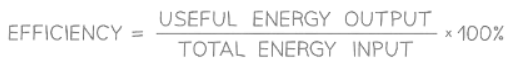 Efficiency | Physics for GCSE/IGCSE - Class 10