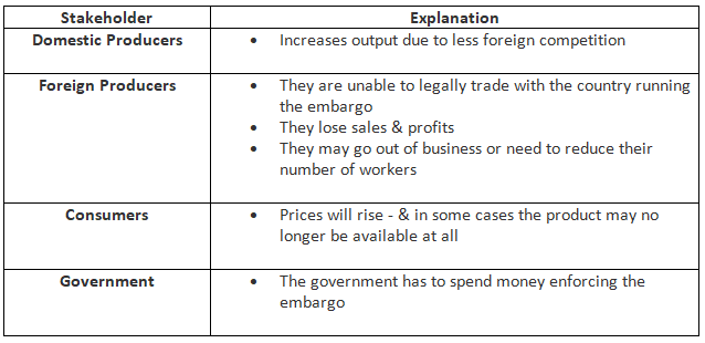 Protection | Economics for GCSE/IGCSE - Class 10