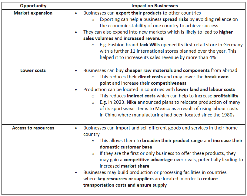 The Importance of Globalisation | Business Studies for GCSE/IGCSE - Class 10